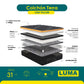 COLCHON SWAN PREMIUM TERRA